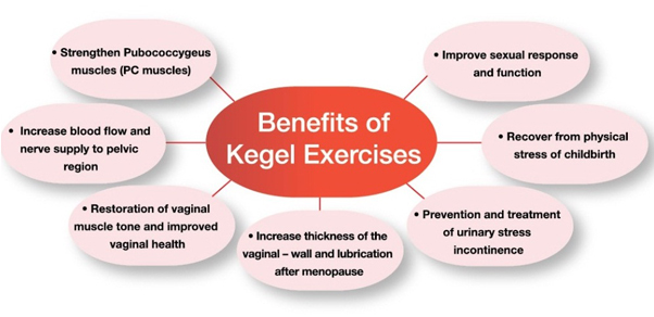 benefit-of-kegel-excersices