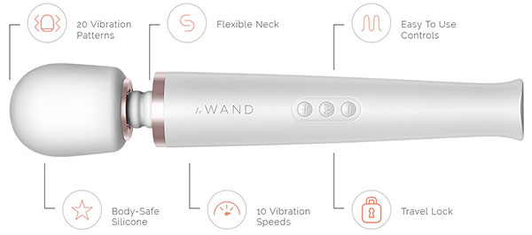 Le Wand Massager Points